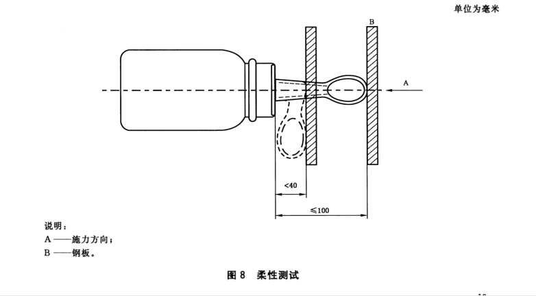 柔軟測(cè)試